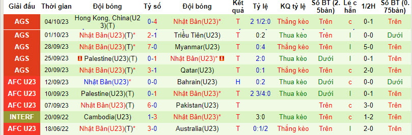 Nhận định, soi kèo U23 Hàn Quốc vs U23 Nhật Bản, 19h00 ngày 07/10 - Ảnh 2
