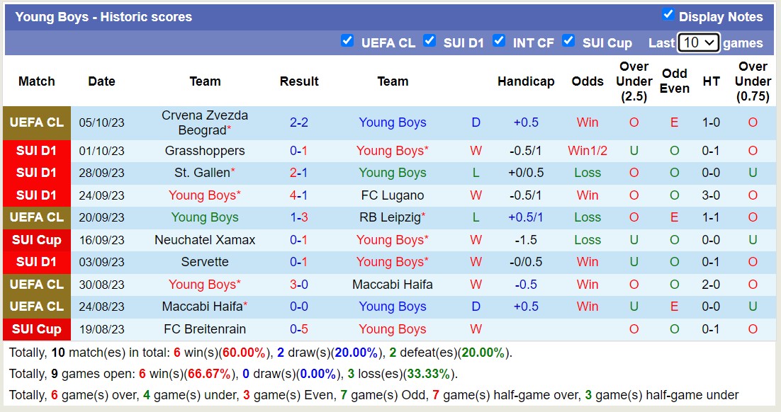 Nhận định, soi kèo Young Boys vs Basel, 21h30 ngày 08/10 - Ảnh 1