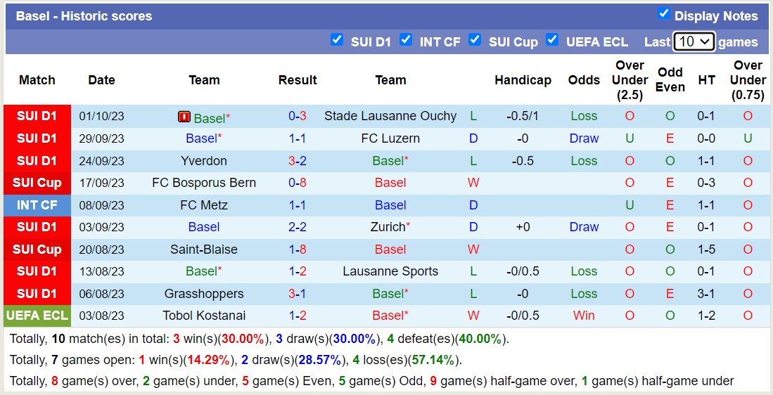 Nhận định, soi kèo Young Boys vs Basel, 21h30 ngày 08/10 - Ảnh 2