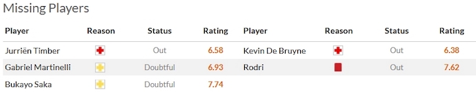 Soi kèo phạt góc Arsenal vs Man City, 22h30 ngày 8/10 - Ảnh 4
