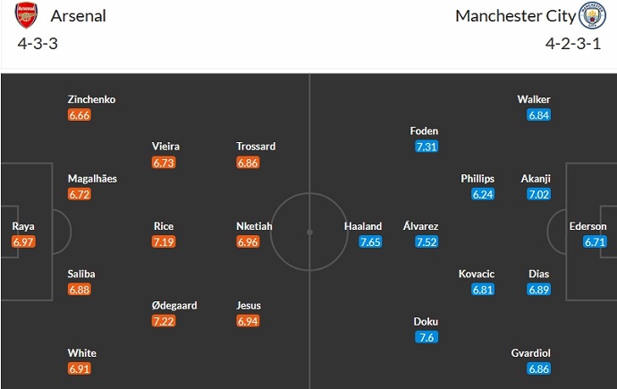Soi kèo phạt góc Arsenal vs Man City, 22h30 ngày 8/10 - Ảnh 5