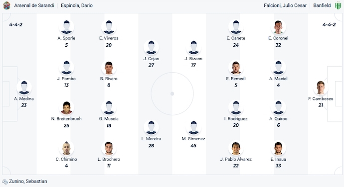 Nhận định, soi kèo Arsenal Sarandi vs Banfield, 4h00 ngày 10/10 - Ảnh 4
