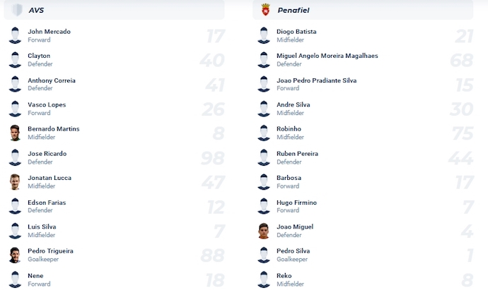 Nhận định, soi kèo AVS vs Penafiel, 2h15 ngày 10/10 - Ảnh 3