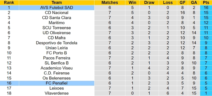 Nhận định, soi kèo AVS vs Penafiel, 2h15 ngày 10/10 - Ảnh 4