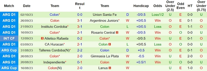 Nhận định, soi kèo Barracas vs Colon, 4h00 ngày 10/10 - Ảnh 2