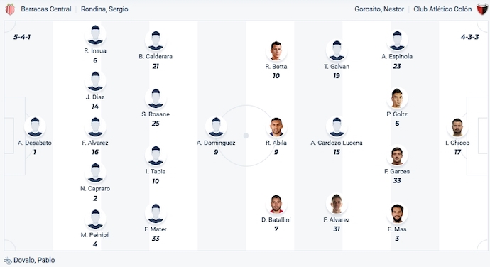 Nhận định, soi kèo Barracas vs Colon, 4h00 ngày 10/10 - Ảnh 4