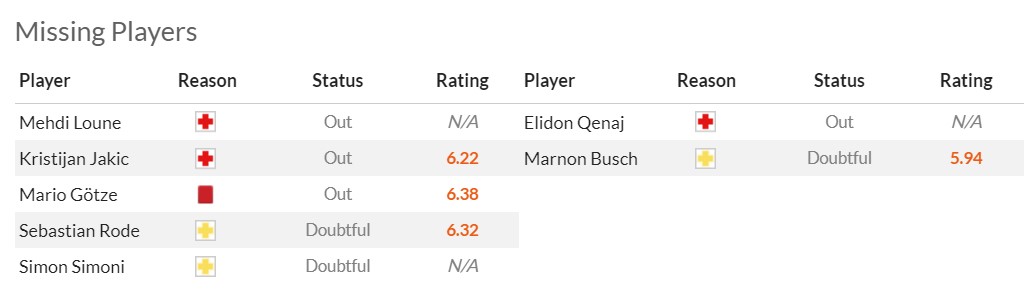 Nhận định, soi kèo Frankfurt vs Heidenheim, 0h30 ngày 9/10 - Ảnh 4