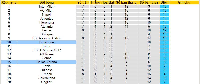 Nhận định, soi kèo Frosinone vs Hellas Verona, 20h00 ngày 08/10 - Ảnh 5