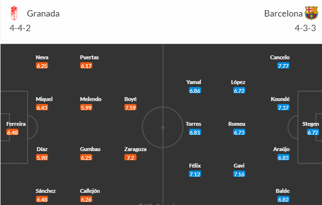 Nhận định, soi kèo Granada vs Barcelona, 2h00 ngày 9/10 - Ảnh 5