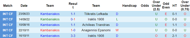 Nhận định, soi kèo Kambaniakos vs Asteras Tripolis, 19h00 ngày 9/10 - Ảnh 1