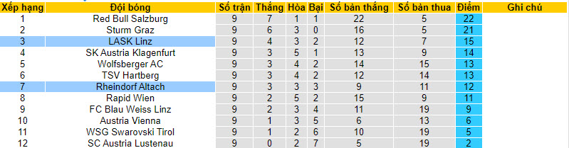 Nhận định, soi kèo LASK Linz vs Rheindorf Altach, 19h30 ngày 08/10 - Ảnh 4