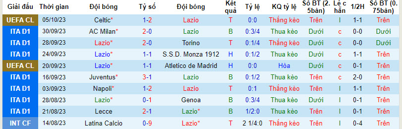 Nhận định, soi kèo Lazio vs Atalanta, 20h00 ngày 08/10 - Ảnh 1