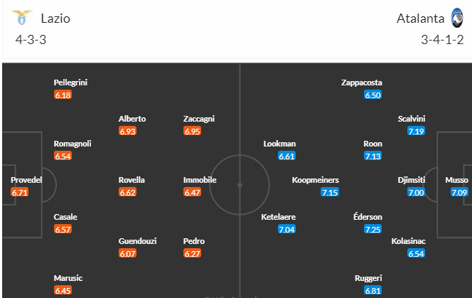 Nhận định, soi kèo Lazio vs Atalanta, 20h00 ngày 08/10 - Ảnh 4
