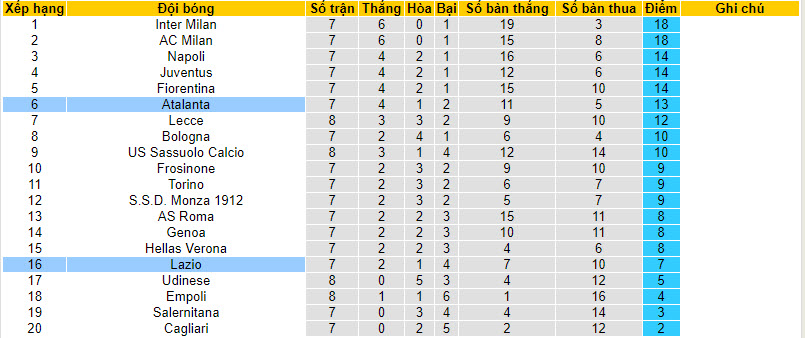 Nhận định, soi kèo Lazio vs Atalanta, 20h00 ngày 08/10 - Ảnh 5