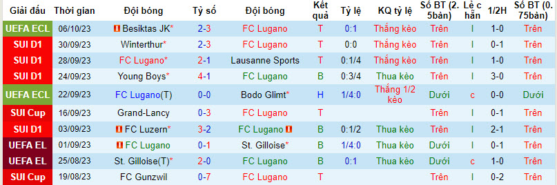 Nhận định, soi kèo Lugano vs Servette, 19h15 ngày 08/10 - Ảnh 1