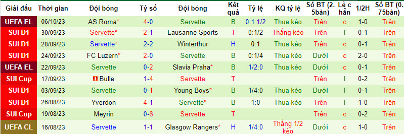 Nhận định, soi kèo Lugano vs Servette, 19h15 ngày 08/10 - Ảnh 2
