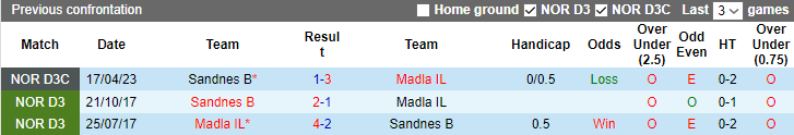 Nhận định, soi kèo Madla IL vs Sandnes B, 23h00 ngày 9/10 - Ảnh 3