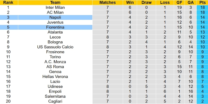 Nhận định, soi kèo Napoli vs Fiorentina, 1h45 ngày 9/10 - Ảnh 6