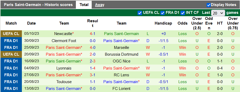 Nhận định, soi kèo Rennes vs PSG, 1h45 ngày 9/10 - Ảnh 2