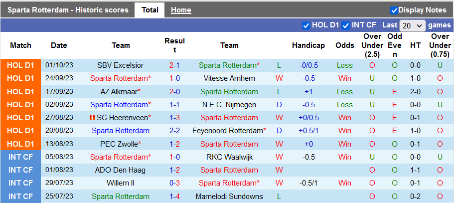 Nhận định, soi kèo Sparta Rotterdam vs PSV, 21h45 ngày 8/10 - Ảnh 1