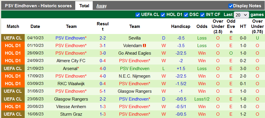 Nhận định, soi kèo Sparta Rotterdam vs PSV, 21h45 ngày 8/10 - Ảnh 2