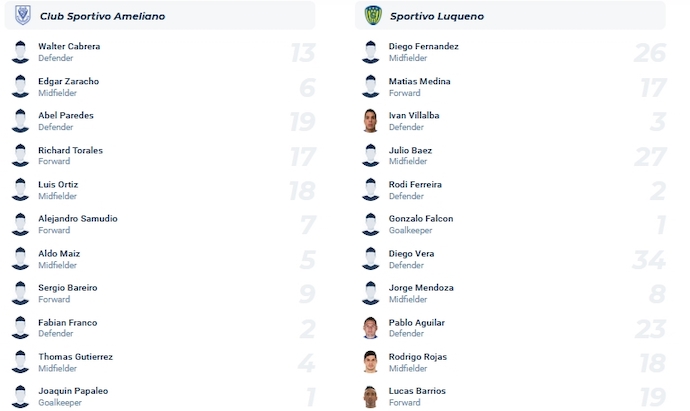 Nhận định, soi kèo Sportivo Ameliano vs Sportivo Luqueno, 5h30 ngày 10/10 - Ảnh 4