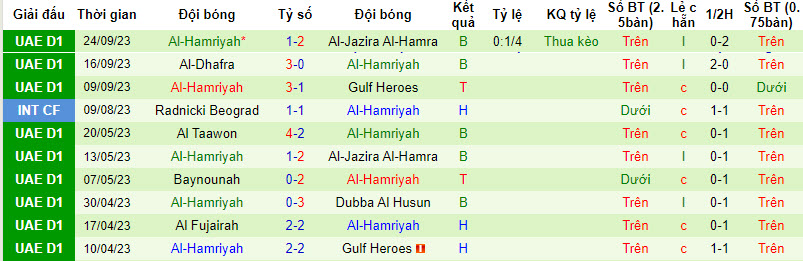 Nhận định, soi kèo Al Arabi vs Al-Hamriyah, 20h15 ngày 09/10 - Ảnh 2