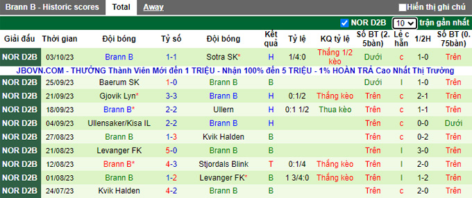 Nhận định, soi kèo Alta vs Brann B, 23h30 ngày 9/10 - Ảnh 2