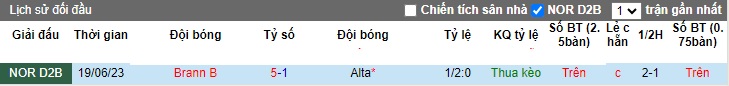 Nhận định, soi kèo Alta vs Brann B, 23h30 ngày 9/10 - Ảnh 3