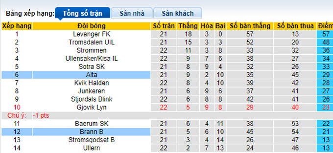 Nhận định, soi kèo Alta vs Brann B, 23h30 ngày 9/10 - Ảnh 4