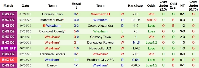 Nhận định, soi kèo Crewe Alexandra vs Wrexham, 1h30 ngày 11/10 - Ảnh 2