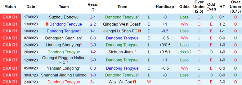 Nhận định, soi kèo Dandong Tengyue vs Nanjing City, 14h30 ngày 10/10 - Ảnh 1