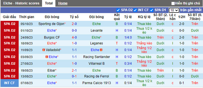 Nhận định, soi kèo Elche vs Andorra, 0h00 ngày 10/10 - Ảnh 1