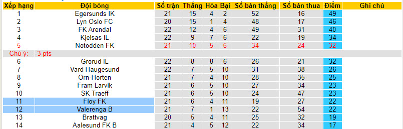 Nhận định, soi kèo Flekkeroy IL vs Valerenga B, 22h00 ngày 09/10 - Ảnh 4