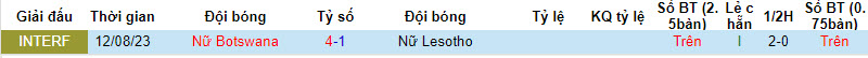 Nhận định, soi kèo Nữ Botswana vs Nữ Lesotho, 17h00 ngày 09/10 - Ảnh 3