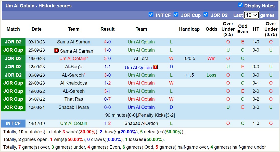 Nhận định, soi kèo Sama SC vs Um Al Qotain, 21h00 ngày 10/10 - Ảnh 2