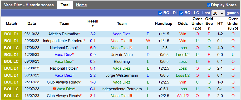 Nhận định, soi kèo Vaca Diez vs Real Tomayapo, 2h00 ngày 10/10 - Ảnh 1
