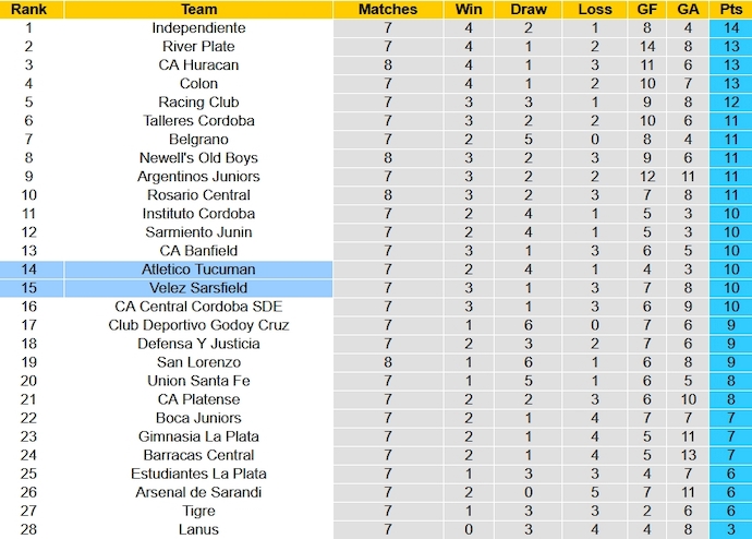 Nhận định, soi kèo Velez Sarsfield vs Atletico Tucuman, 6h30 ngày 10/10 - Ảnh 4