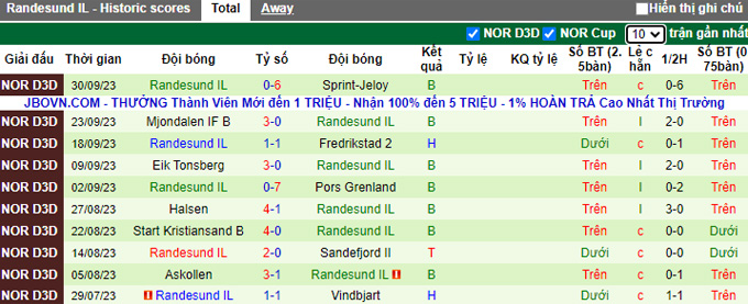 Nhận định, soi kèo Vindbjart vs Randesund, 23h00 ngày 9/10 - Ảnh 2