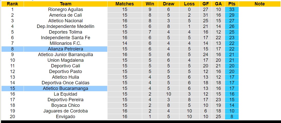 Nhận định, soi kèo Alianza Petrolera vs Atletico Bucaramanga, 8h00 ngày 11/10 - Ảnh 4