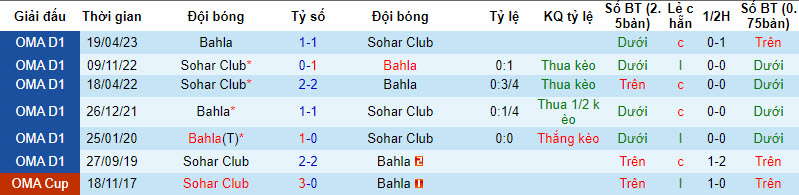 Nhận định, soi kèo Bahla vs Sohar Club, 20h05 ngày 10/10 - Ảnh 3