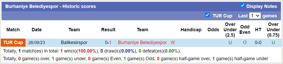 Nhận định, soi kèo Denizlispor vs Burhaniye Belediyespor, 21h30 ngày 11/10 - Ảnh 3