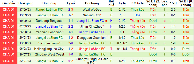 Nhận định, soi kèo Shijiazhuang Gongfu vs Jiangxi LuShan, 18h30 ngày 10/10 - Ảnh 2