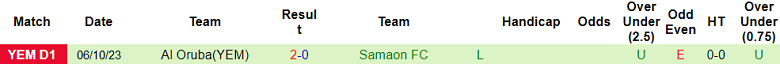 Nhận định, soi kèo Tdamn Hadramawt vs Samaon, 19h30 ngày 11/10 - Ảnh 2