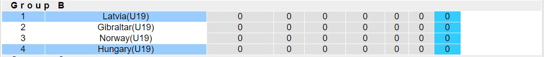 Nhận định, soi kèo U19 Latvia vs U19 Hungary, 22h00 ngày 11/10 - Ảnh 4