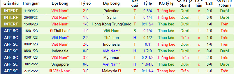 Soi kèo phạt góc Trung Quốc vs Việt Nam 18h35 ngày 10/10 - Ảnh 2