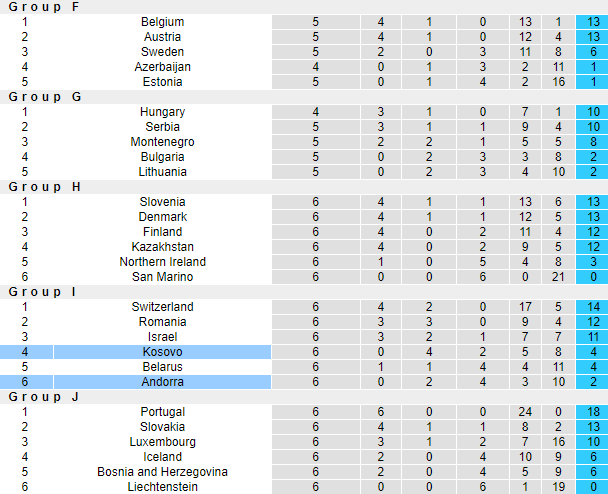 Nhận định, soi kèo Andorra vs Kosovo, 1h45 ngày 13/10 - Ảnh 4