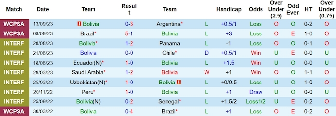 Nhận định, soi kèo Bolivia vs Ecuador, 6h00 ngày 13/10 - Ảnh 1