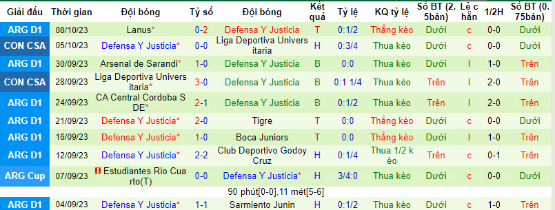 Nhận định, soi kèo Chaco For Ever vs Defensa Y Justicia, 7h10 ngày 12/10 - Ảnh 2