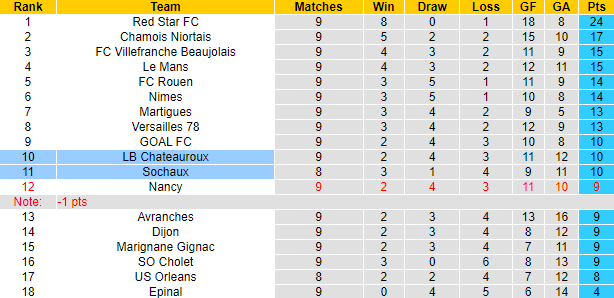 Nhận định, soi kèo Chateauroux vs Sochaux, 2h00 ngày 12/10 - Ảnh 4